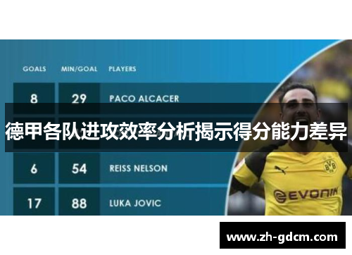 德甲各队进攻效率分析揭示得分能力差异