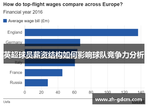 英超球员薪资结构如何影响球队竞争力分析